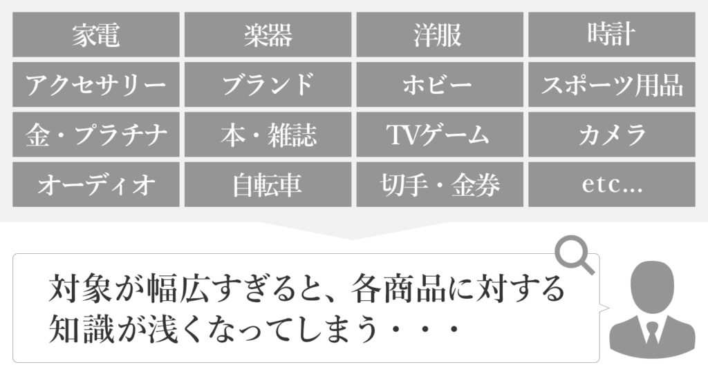 買取対象が幅広すぎるケース