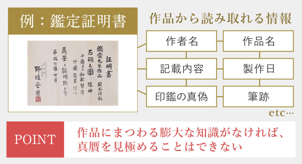 証明書から読み取れる情報