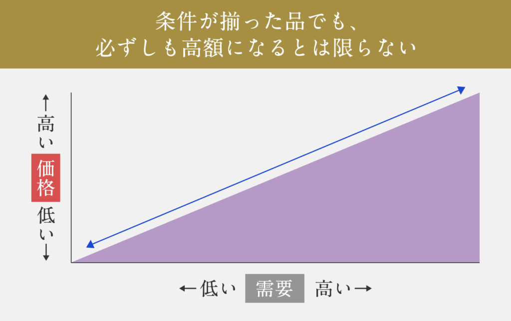 掛軸の価値